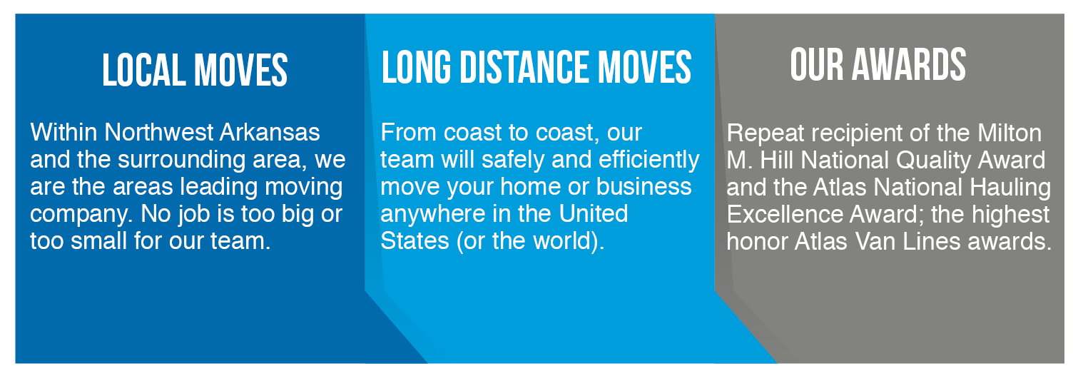 local moves and long distance moves